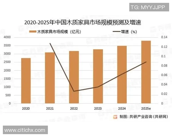 红木家具的独特魅力与文化价值探讨及其市场发展趋势分析